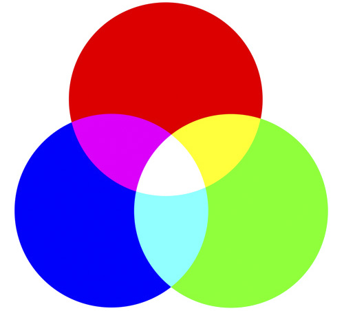 RGB color model